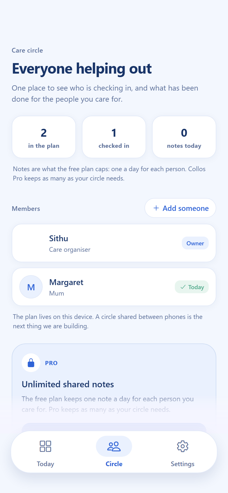 The Collos care circle: the organiser's own card marked as owner, and Margaret checked in today.